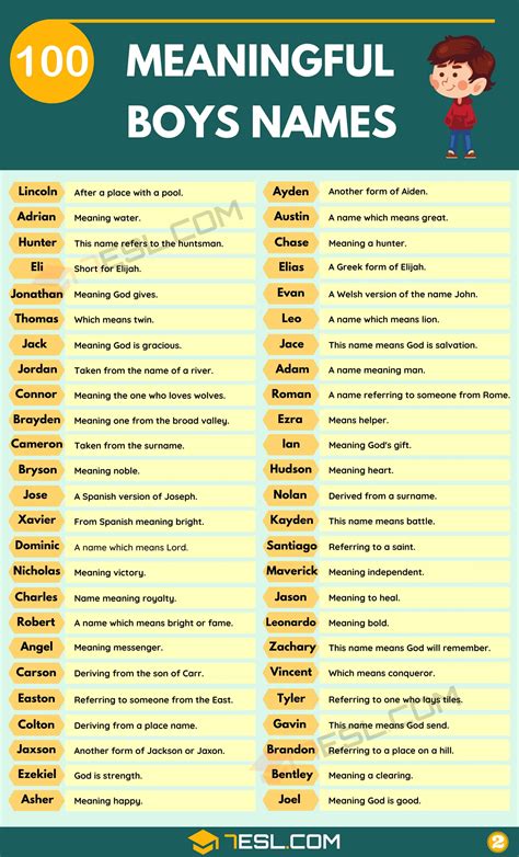 rhaegal pronunciation|Rhaegal Name Meaning, Origin, Popularity, Boy Names Like Rha.